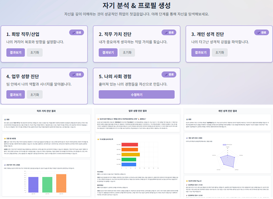 자기 분석 화면 예시